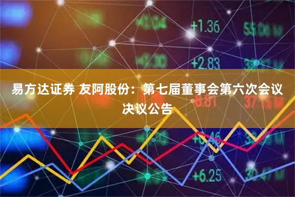 易方达证券 友阿股份：第七届董事会第六次会议决议公告